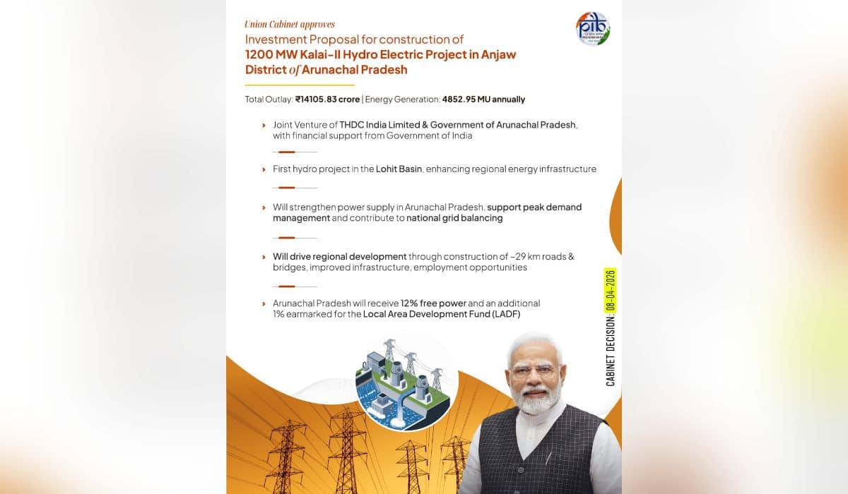 Cabinet approves Investment Proposal for construction of 1200 MW Kalai-II Hydro Electric Project in Anjaw District of Arunachal Pradesh with an outlay of Rs.14105.83 crore