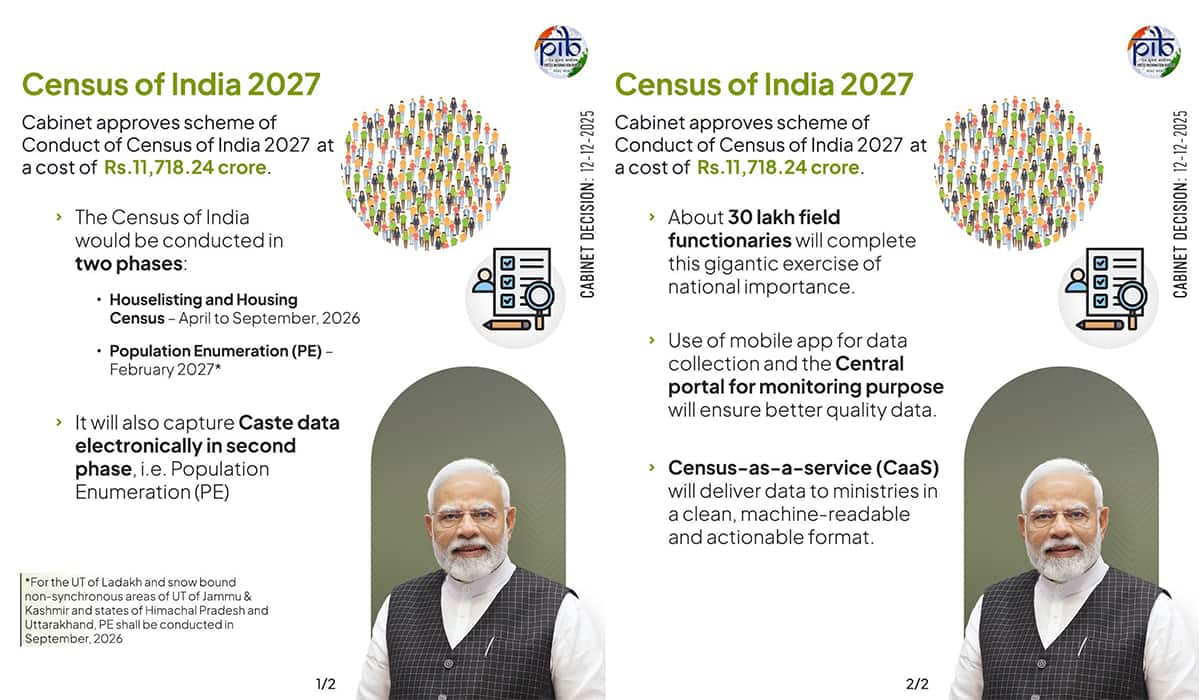 Cabinet approves scheme of Conduct of Census of India 2027