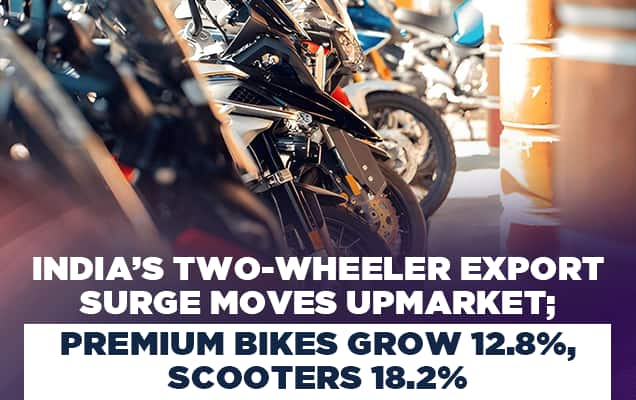 India’s two-wheeler export surge moves upmarket; premium bikes grow 12.8%, scooters 18.2%