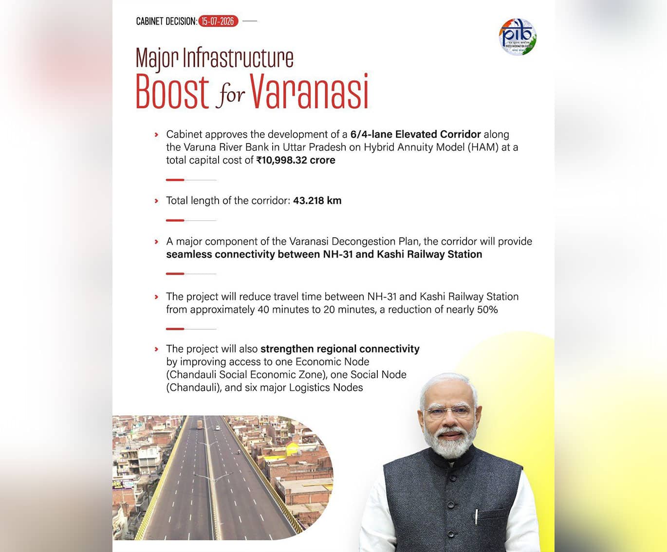 Cabinet approves infrastructure projects along Varuna River Bank in Uttar Pradesh worth Rs.10,998.32 Crore