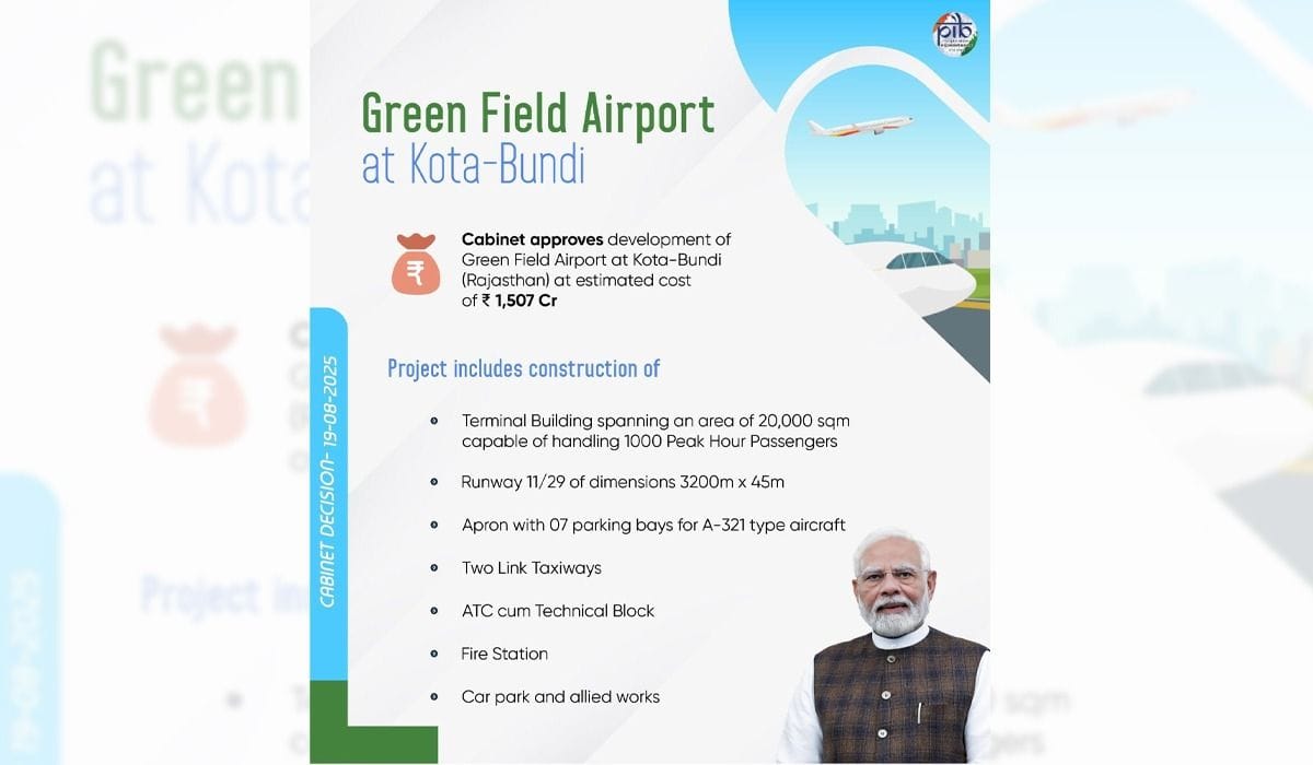 Cabinet approves development of Green Field Airport at Kota-Bundi (Rajasthan) at an estimated cost of Rs.1507.00 Crore