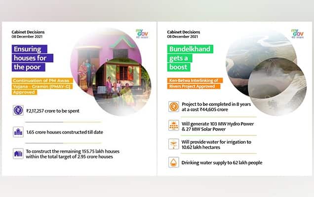 Cabinet extends PMAY-Rural plan till March 2024, nod to Ken-Betwa river inter-linking