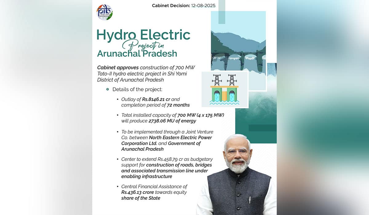 Cabinet approves 700 MW Tato-II Hydro Electric Project in Arunachal Pradesh worth Rs.8146.21 crore 