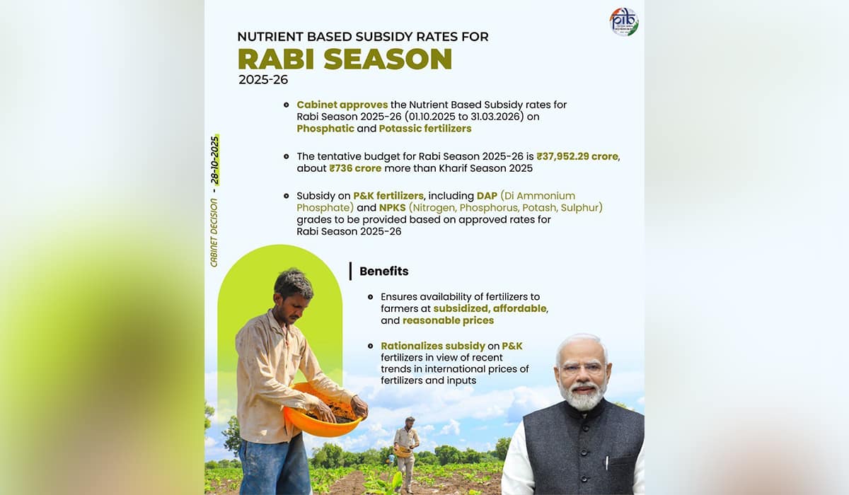 Cabinet approves the Nutrient Based Subsidy rates for Rabi 2025- 26 on Phosphatic and Potassic fertilizers