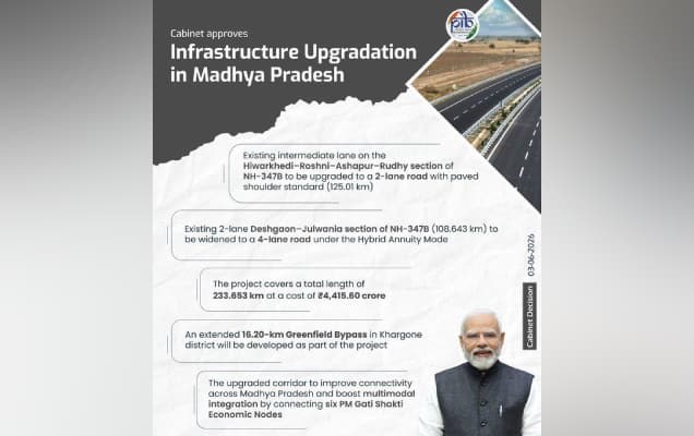 Cabinet approves Rs 4,415 crore upgrade of 233 km NH-347B in Madhya Pradesh