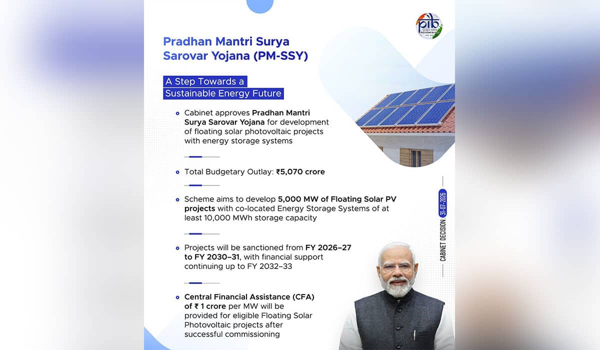 Cabinet approves Pradhan Mantri Surya Sarovar Yojana (PM-SSY) with a total outlay of Rs.5,070 crore
