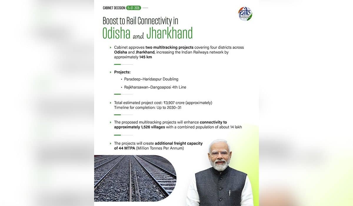 Cabinet approves two multitracking projects covering Four Districts across Odisha and Jharkhand, increasing the existing network of Indian Railways by about 145 Kms