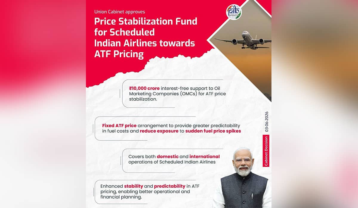 Cabinet approves Price Stabilization Fund for Scheduled Indian Airlines towards ATF pricing