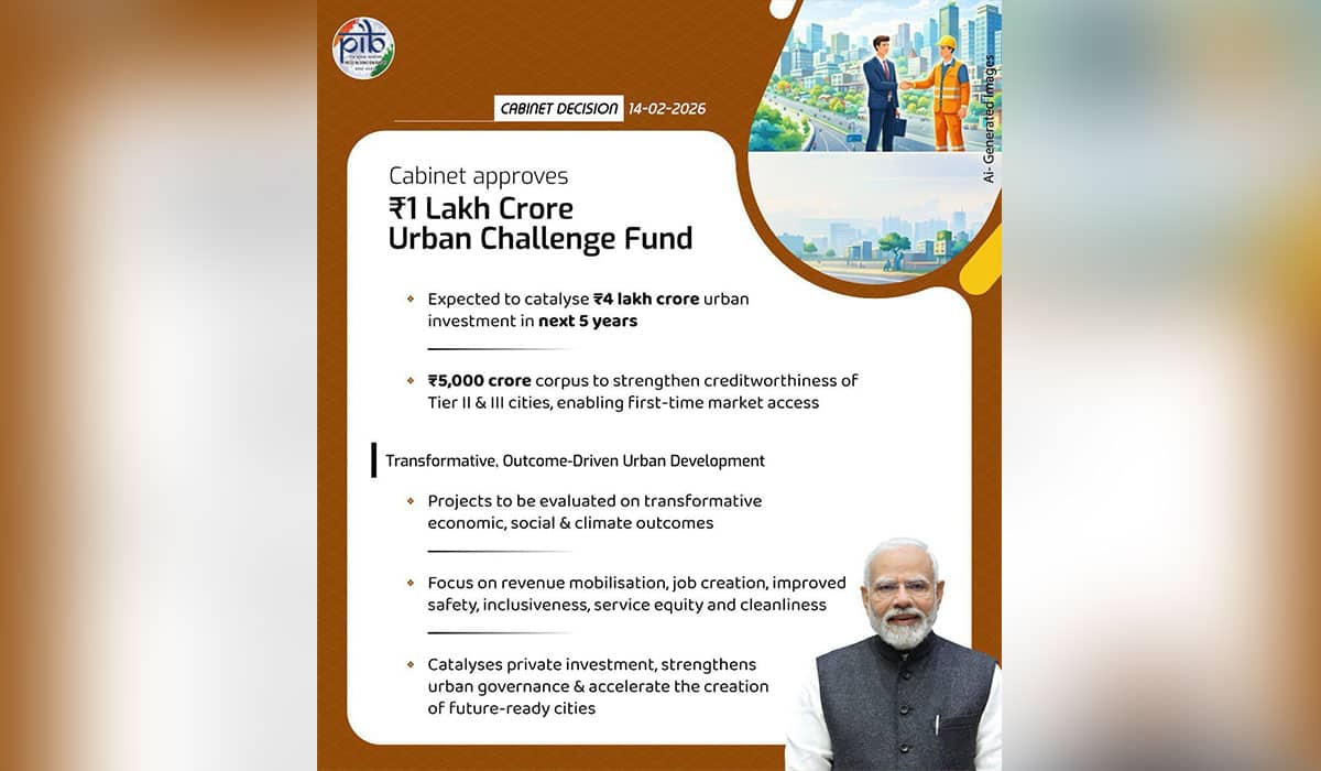 Cabinet approves Rs. One Lakh Crore Urban Challenge Fund to Drive Market-Led Urban Transformation