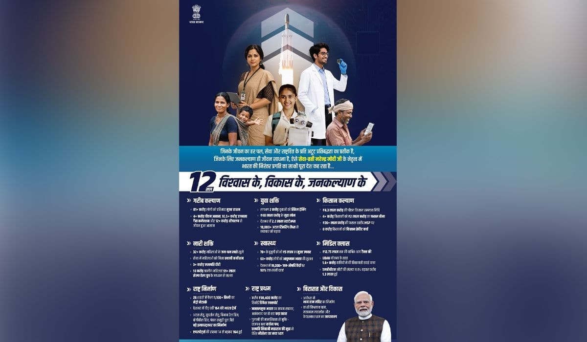 Prime Minister highlights 12 years of the government dedicated to trust, development, and public welfare