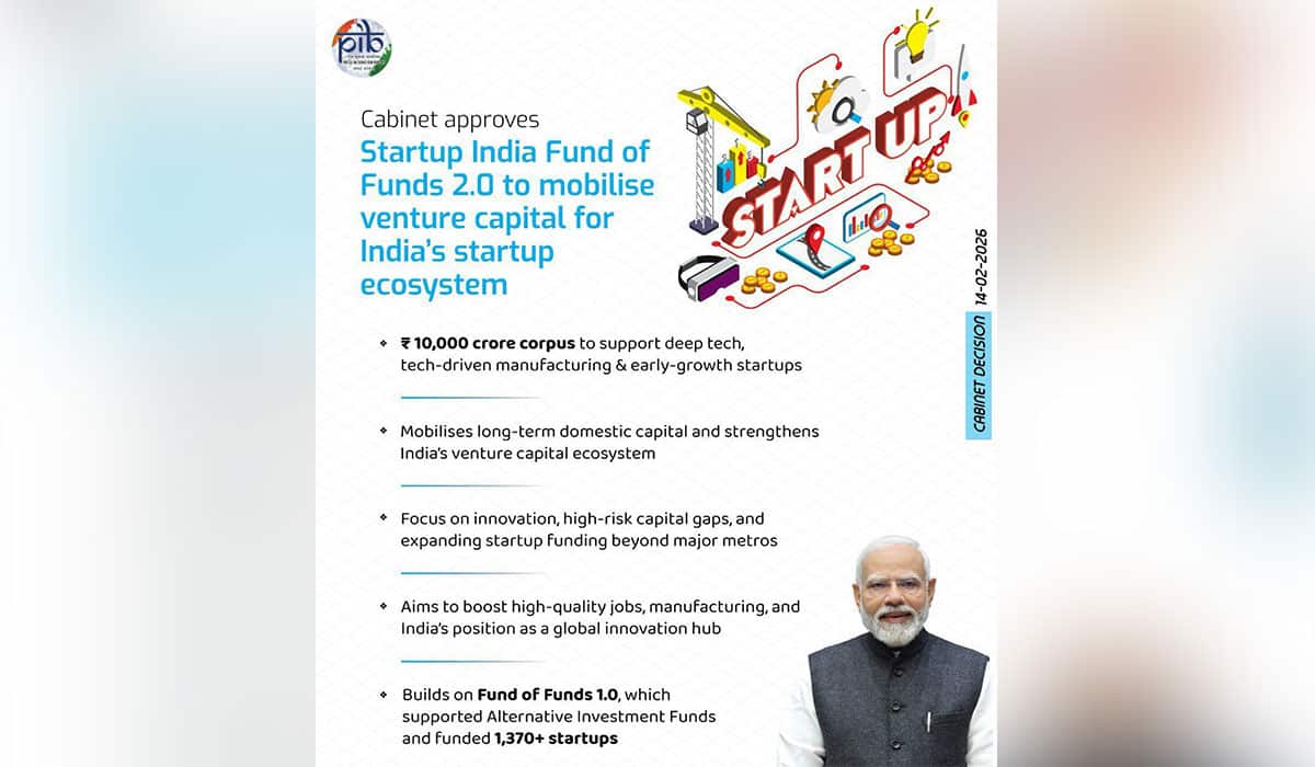 Cabinet approves Startup India Fund of Funds 2.0 to Mobilize Venture Capital for India’s Startup Ecosystem