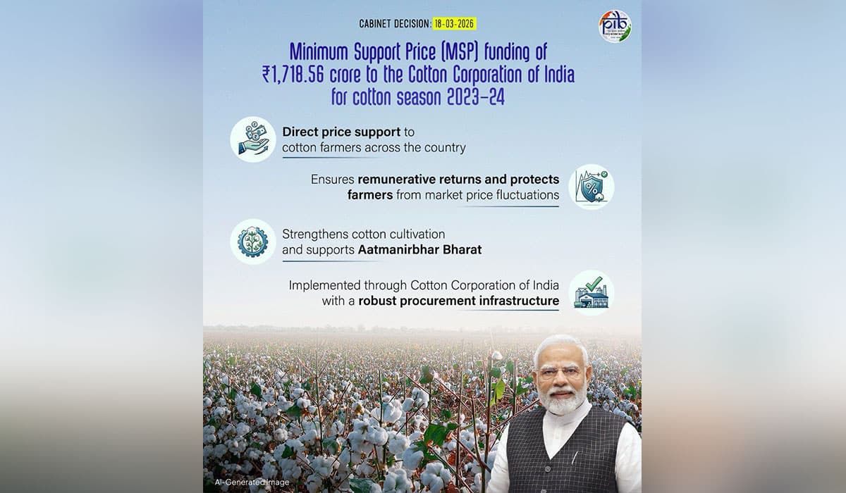 Cabinet approves MSP funding of Rs.1,718.56 crore to CCI for cotton seasons 2023-24 for direct support to cotton farmers