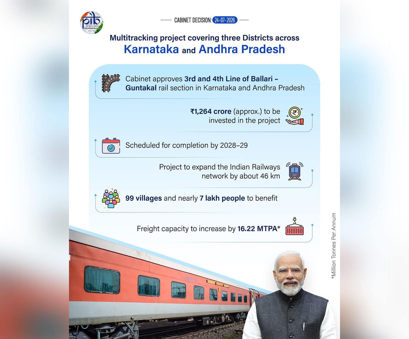 Cabinet approves a multitracking project across Karnataka and Andhra Pradesh