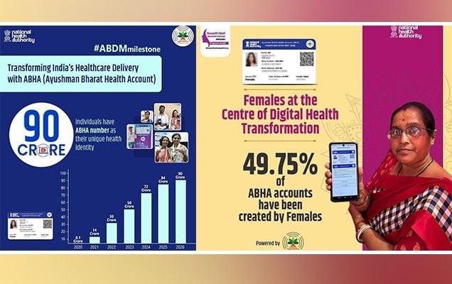 India's Ayushman Bharat Digital Mission Crosses 90 Crore ABHA Registrations, Nearly Half Are Women