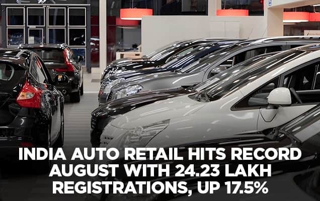 India auto retail hits record August with 24.23 lakh registrations, up 17.5% 
