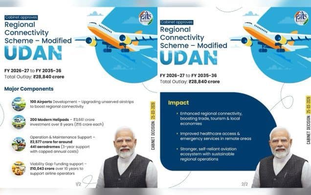 Cabinet clears ₹28,840 cr modified UDAN scheme for regional connectivity 