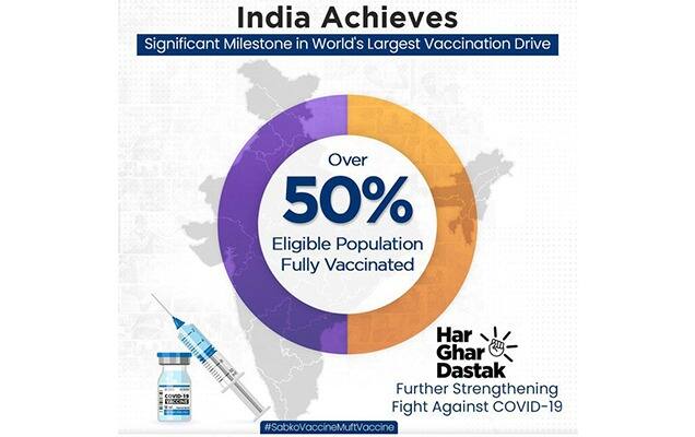 A moment of great pride: Health min Mandaviya says as India fully vaccinates over 50% population against COVID