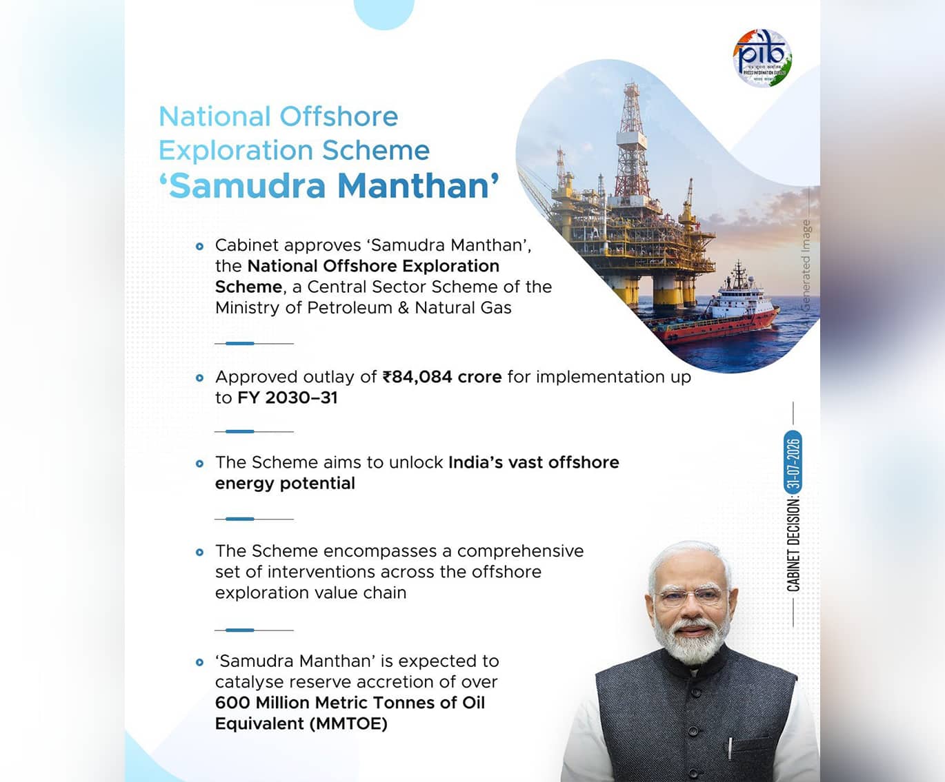 Cabinet approves 'Samudra Manthan' (National Offshore Exploration Scheme) with an outlay of Rs.84,084 crore