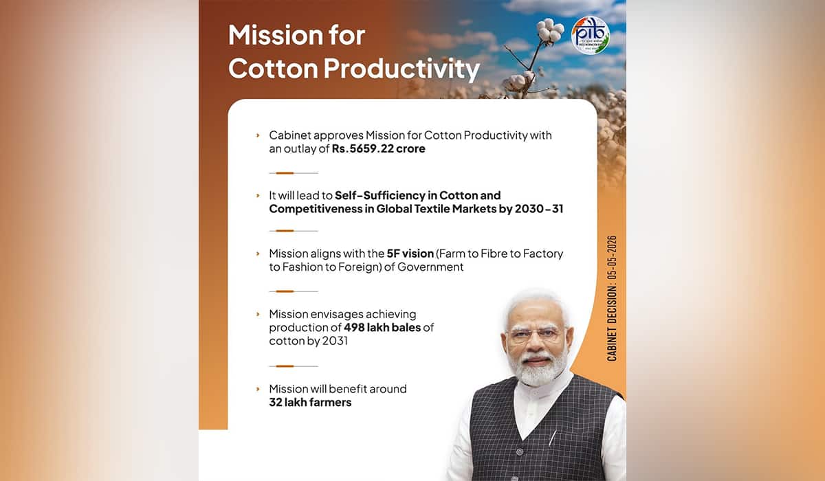 Cabinet approves “Mission for Cotton Productivity” worth Rs.5659.22 crore