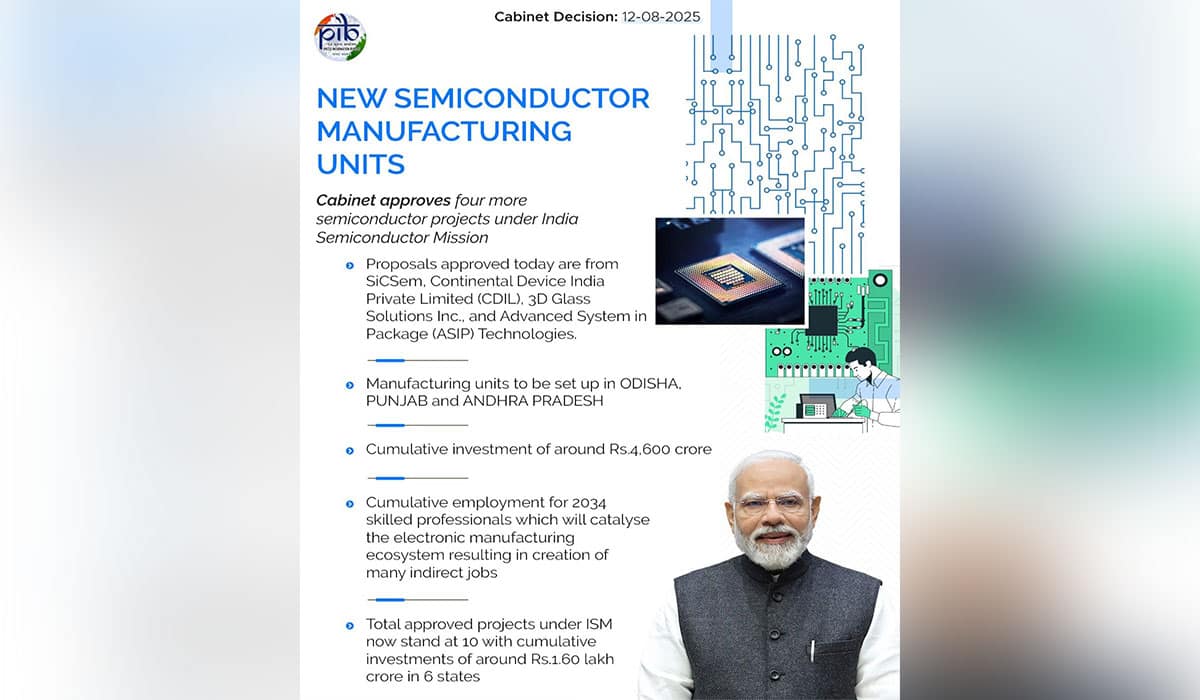 Cabinet approves semiconductor manufacturing units in ODISHA, PUNJAB and ANDHRA PRADESH worth Rs.4600 crore