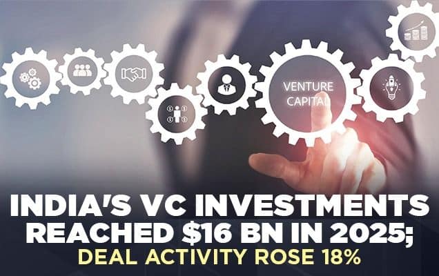 India's VC investments reached $16 bn in 2025; deal activity rose 18%  