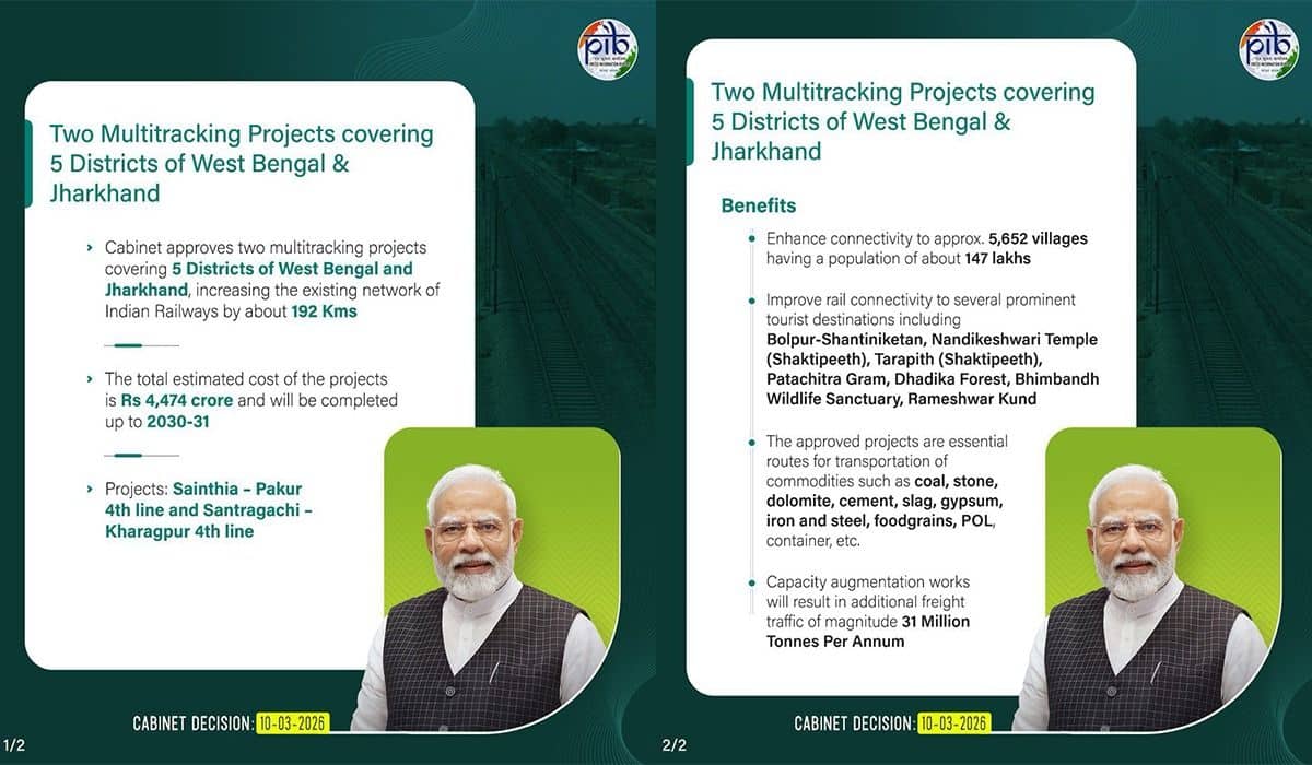 Cabinet approves two multitracking projects covering 5 Districts of West Bengal and Jharkhand, increasing the existing network of Indian Railways by about 192 Kms
