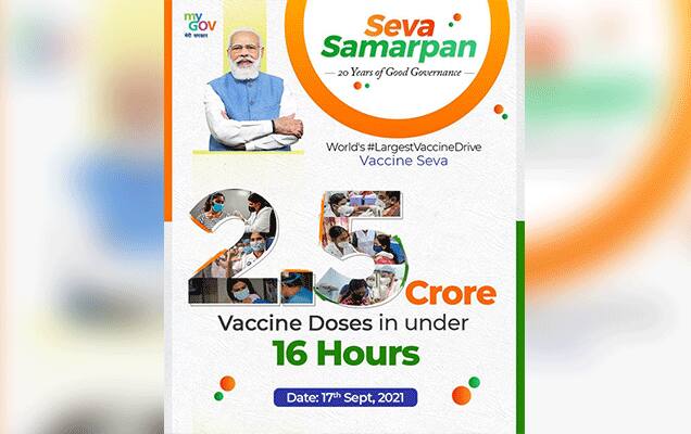 India creates history, vaccinates five times more than the entire population of New Zealand in just one day