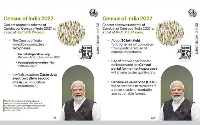 Census 2027: Cabinet clears Rs 11,718 crore budget, two-phase exercise from 2026