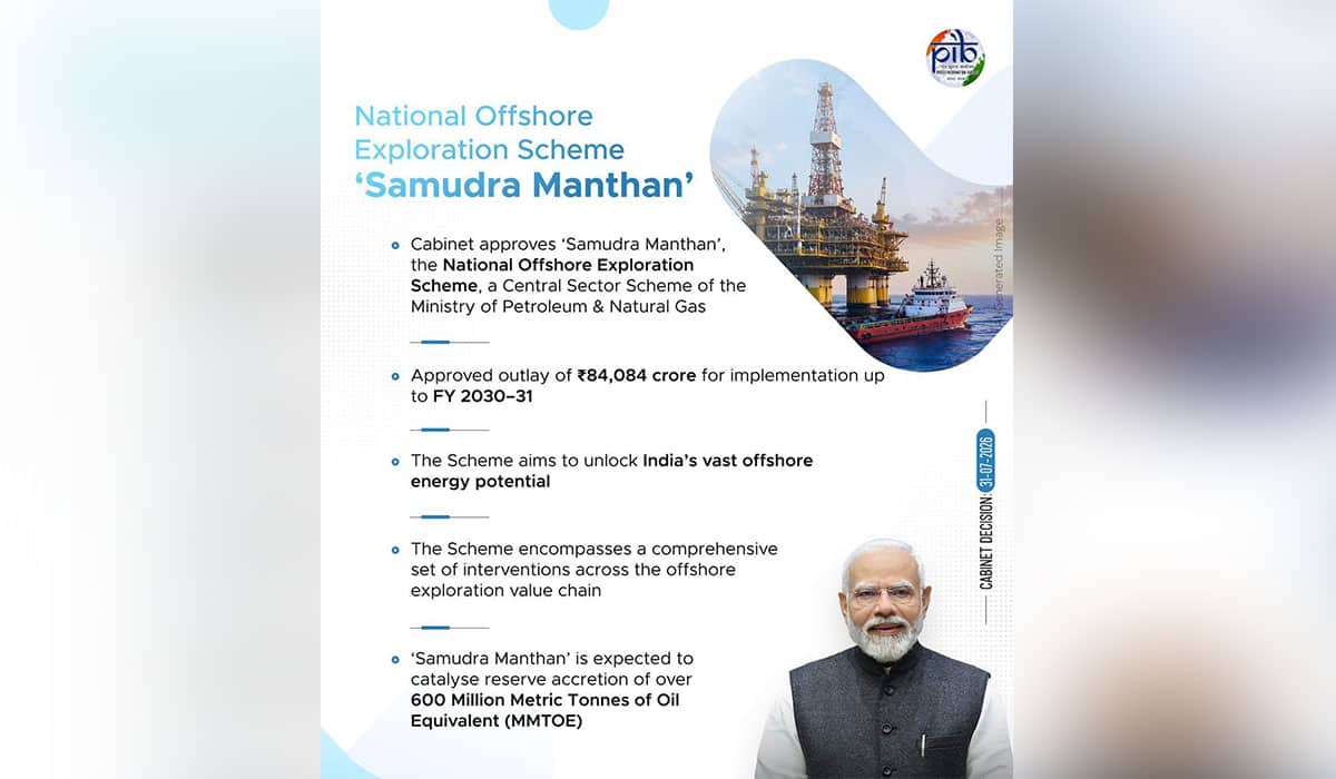 Cabinet approves 'Samudra Manthan' (National Offshore Exploration Scheme) with an outlay of Rs.84,084 crore