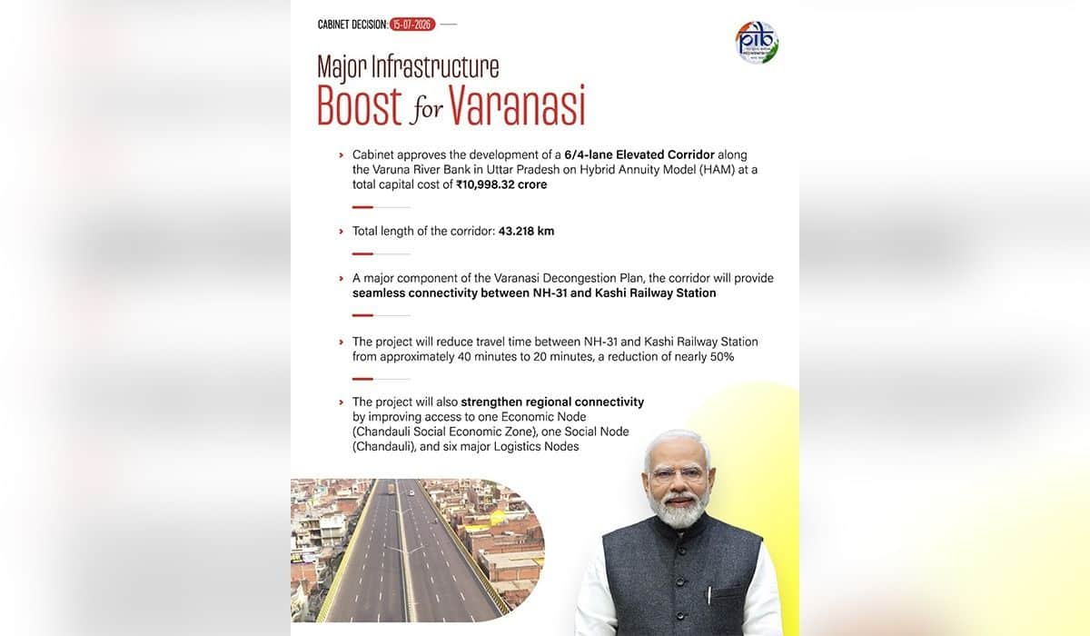 Cabinet approves infrastructure projects along Varuna River Bank in Uttar Pradesh worth Rs.10,998.32 Crore